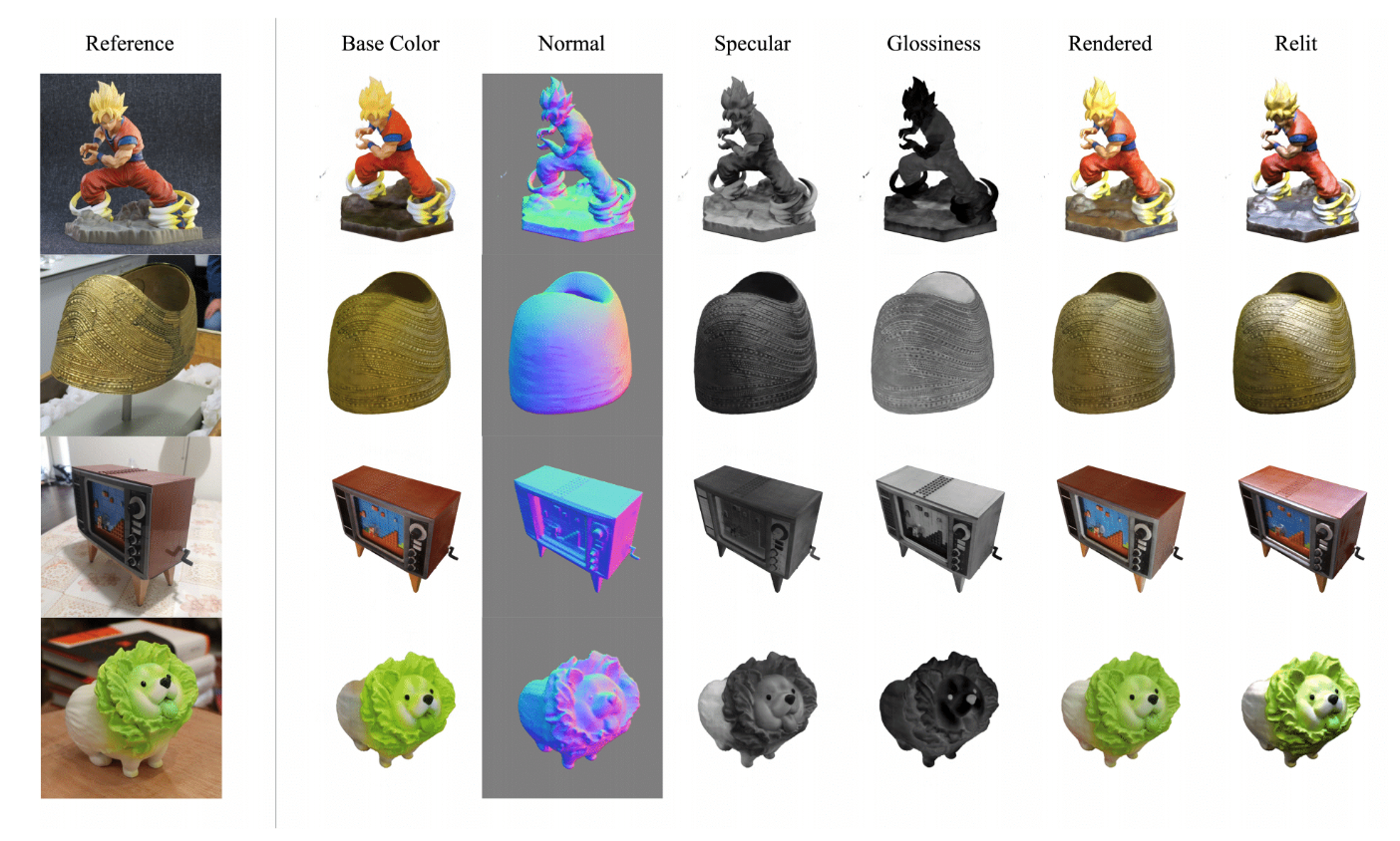 Material Decomposition